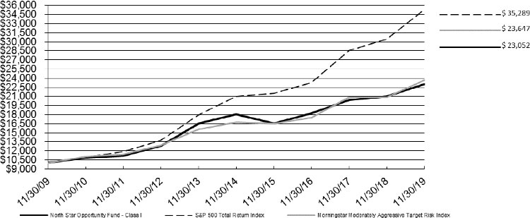 (LINE GRAPH)