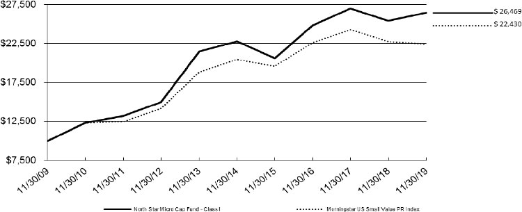 (LINE GRAPH)