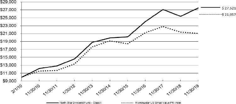 (LINE GRAPH)