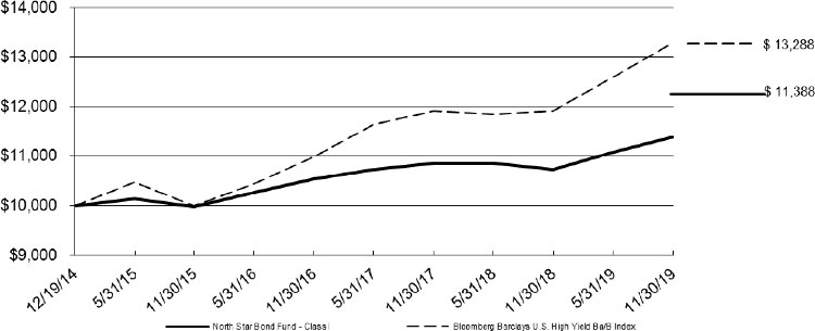 (LINE GRAPH)