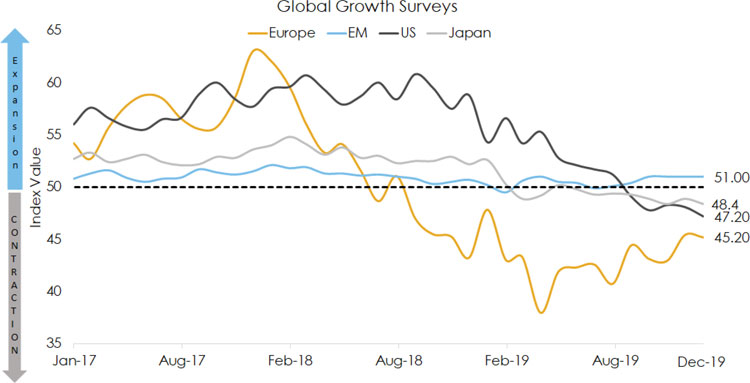 (LINE GRAPH)