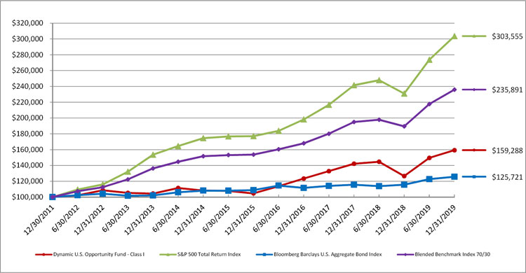 (LINE GRAPH)