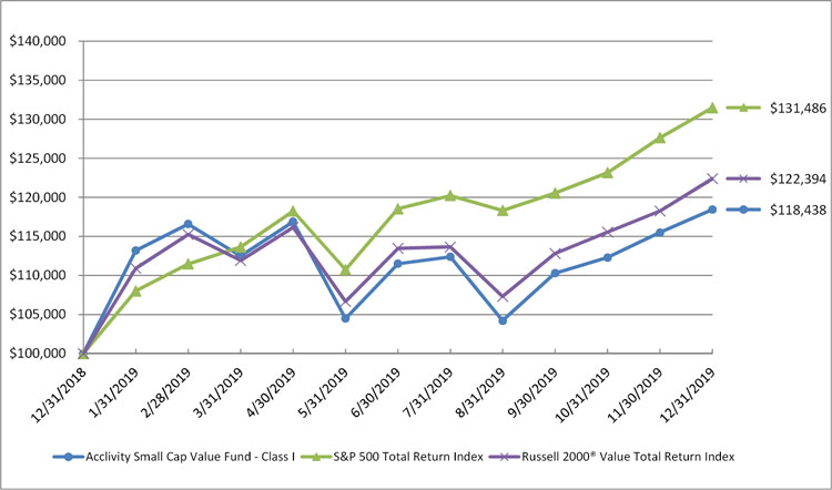 (LINE GRAPH)