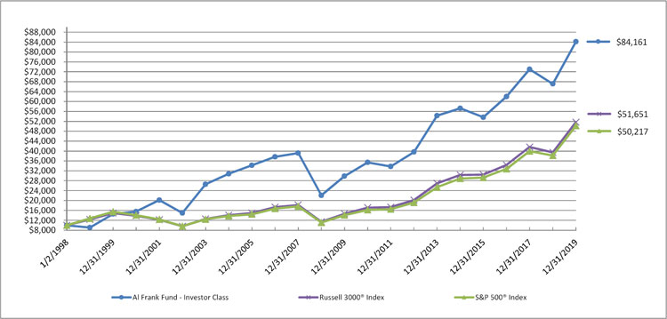 (LINE GRAPH)