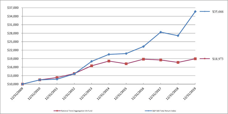 (LINE GRAPH)