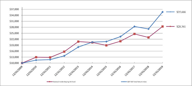 (LINE GRAPH)