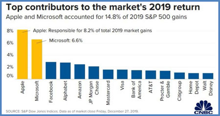 (BAR GRAPH)