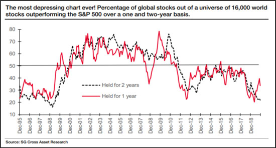 (LINE GRAPH)