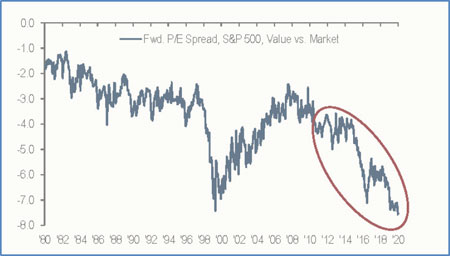 (LINE GRAPH)