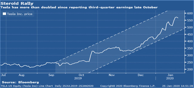 (LINE GRAPH)