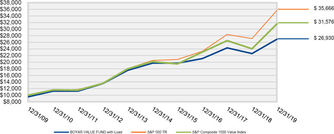 (LINE GRAPH)