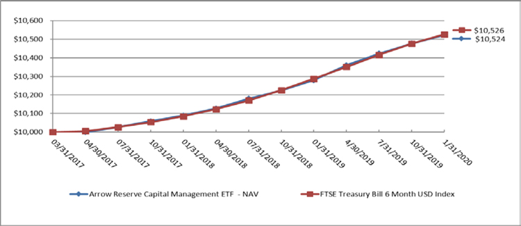 (LINE GRAPH)