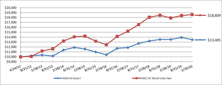 (LINE GRAPH)