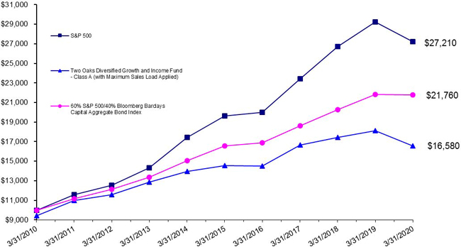 (LINE GRAPH)