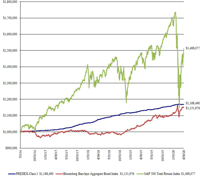 (LINE GRAPH)