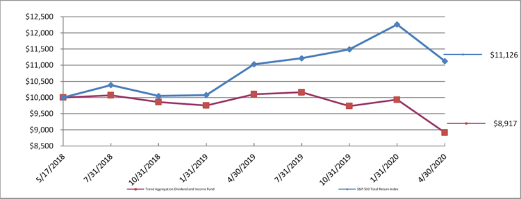 (LINE GRAPH)