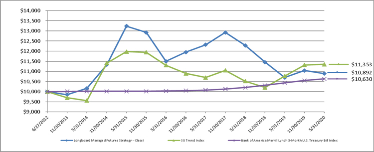 (LINE GRAPH)