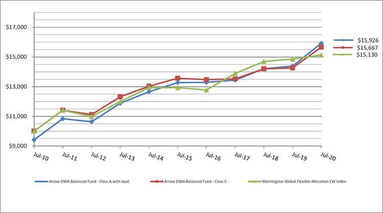 (LINE GRAPH)