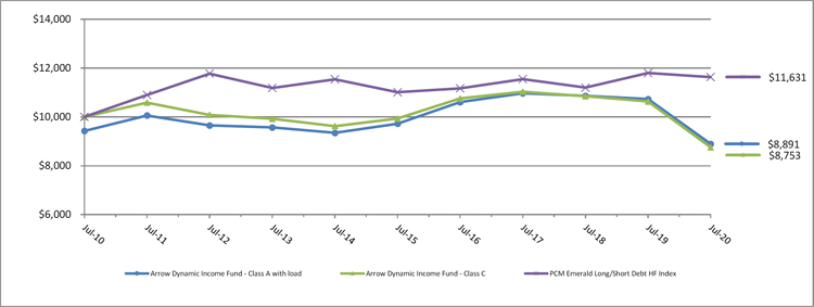 (LINE GRAPH)