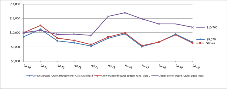 (LINE GRAPH)