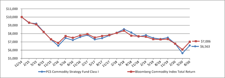 (LINE GRAPH)