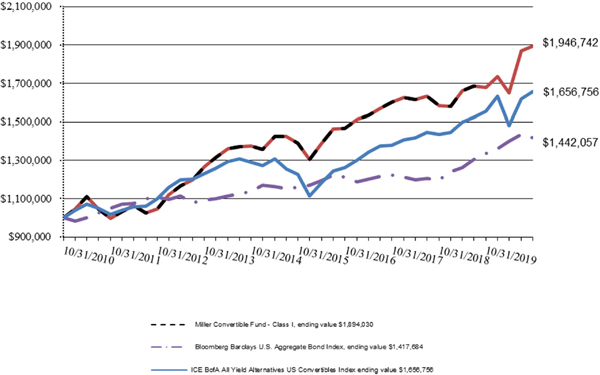 (LINE GRAPH)