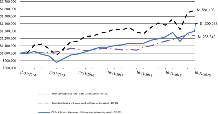 (LINE GRAPH)