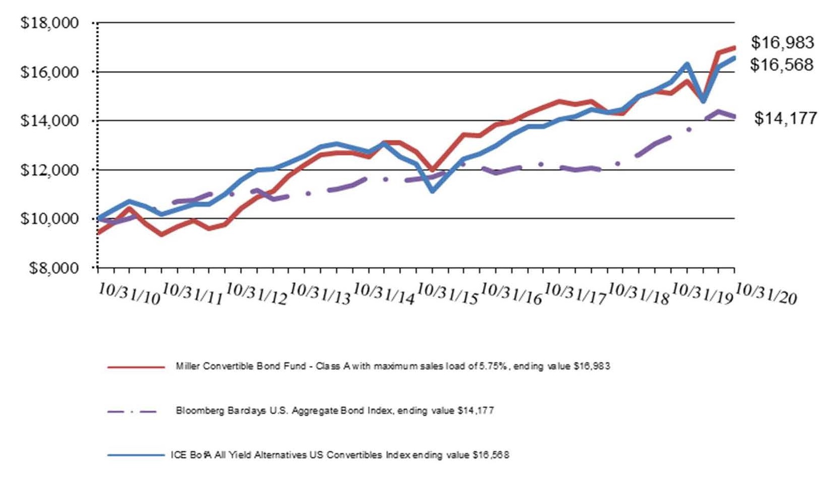 (LINE GRAPH)