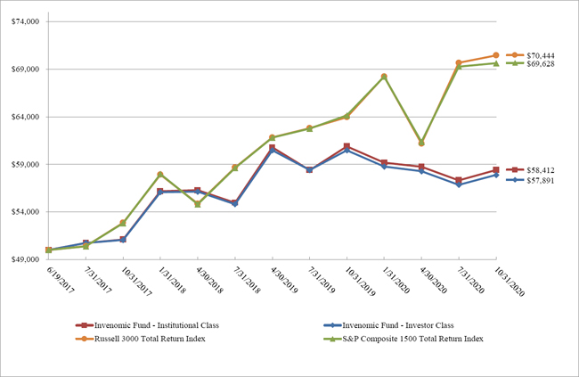 (LINE GRAPH)