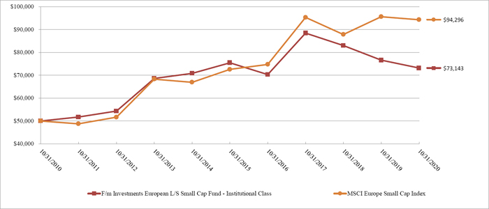 (LINE GRAPH)