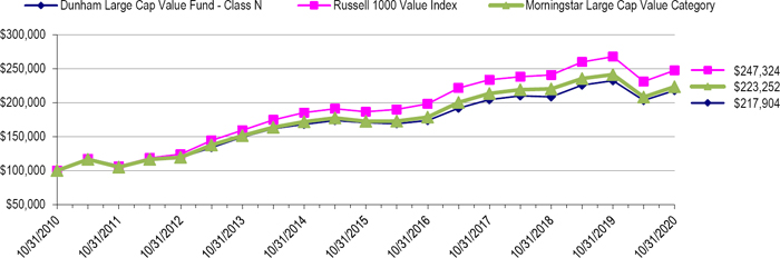 (LINE GRAPH)