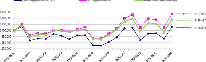 (LINE GRAPH)