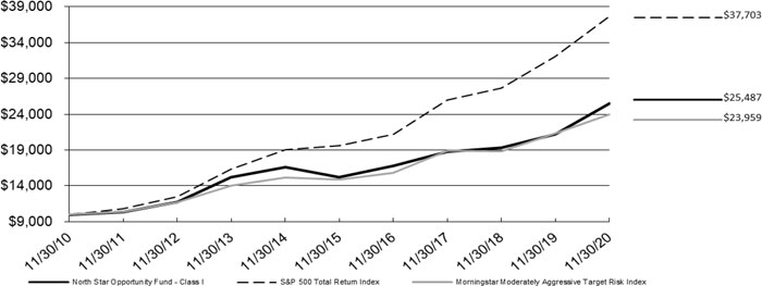 (LINE GRAPH)