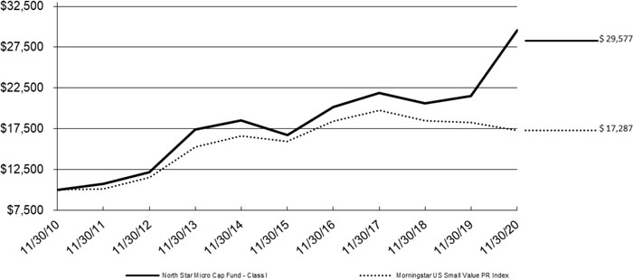 (LINE GRAPH)