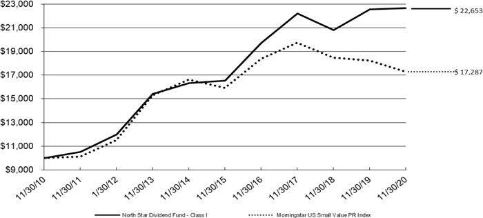 (LINE GRAPH)