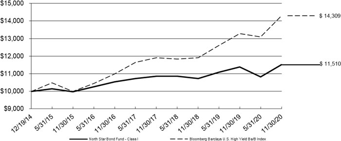 (LINE GRAPH)