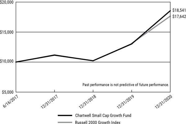 (LINE GRAPH)