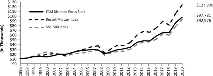 (LINE GRAPH)