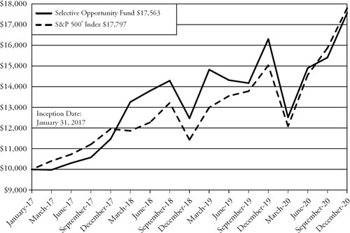 (LINEGRAPH)