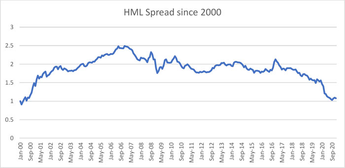 (LINE GRAPH)