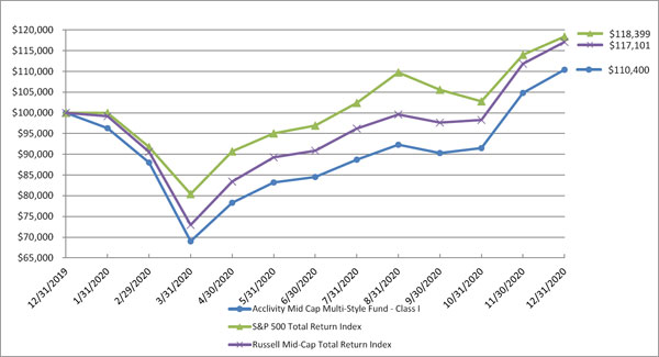 (LINE GRAPH)