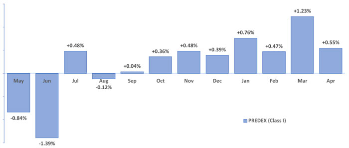 (BARCHART)