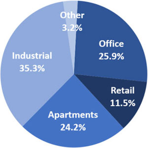 (BARCHART)