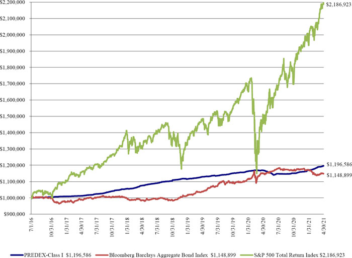 (LINE GRAPH)