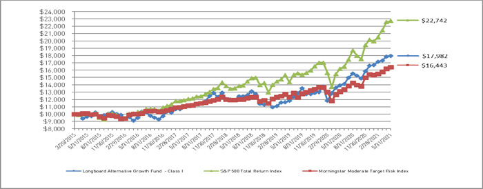 (LINE GRAPH)