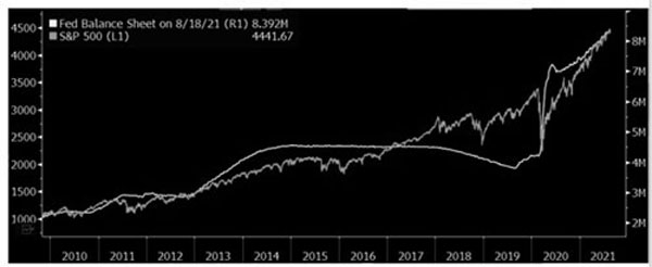 (LINE GRAPH)