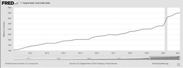 (LINE GRAPH)