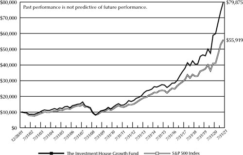 (LINE GRAPH)