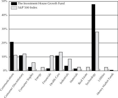 (BAR GRAPH)