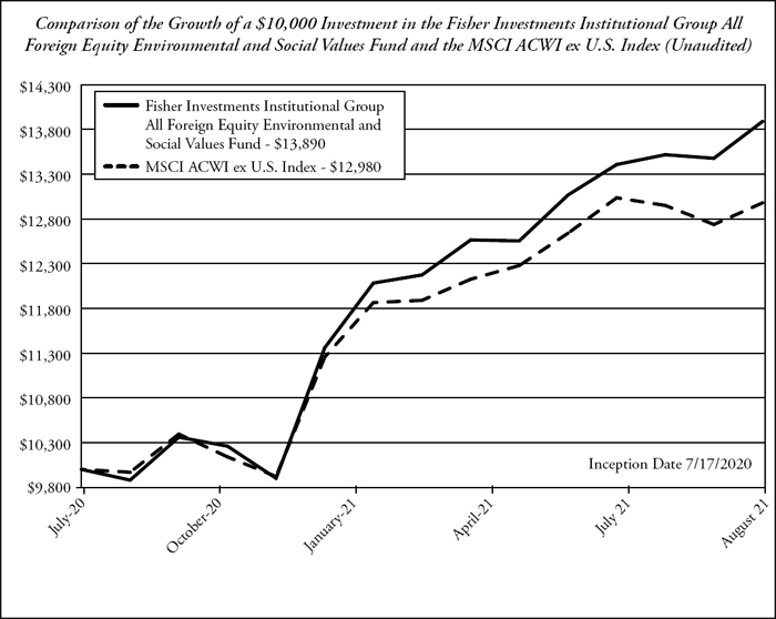 (LINE GRAPH)